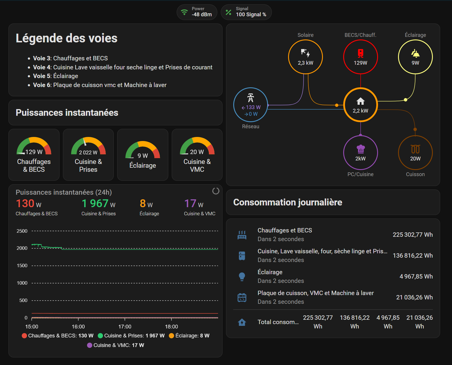 Dashboard Home Assistant avec données DOMO-22